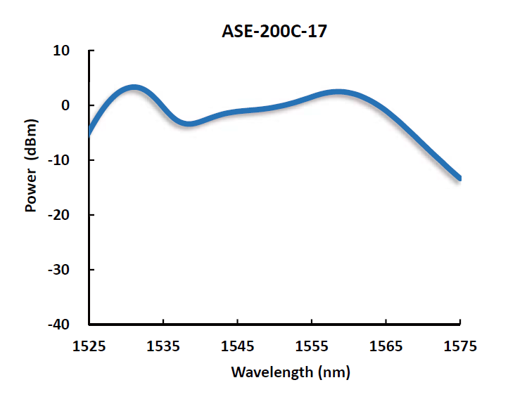 ASE-200 Spectrum