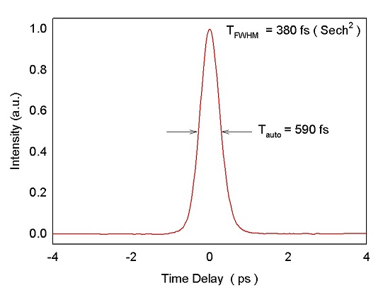 Pulse autocorrelation waveform