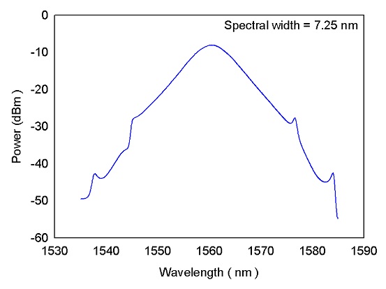 PFL-200 Pulse Spectum