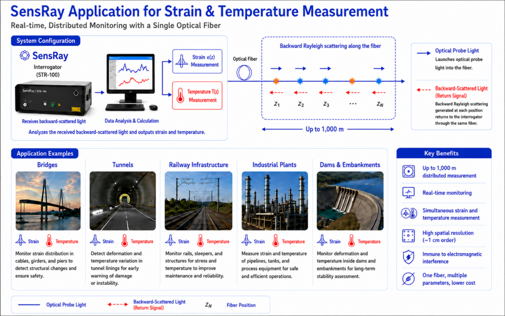 Str Applications English