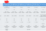 260315 Cvf Bvf Comparison English